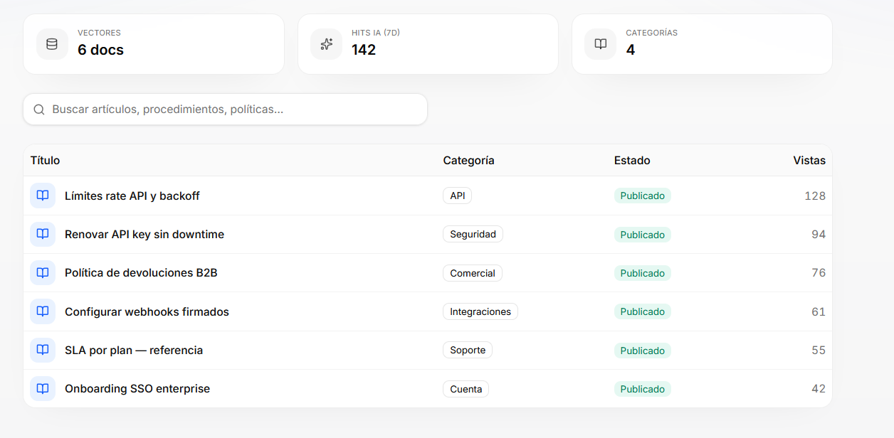 Base de conocimiento indexada